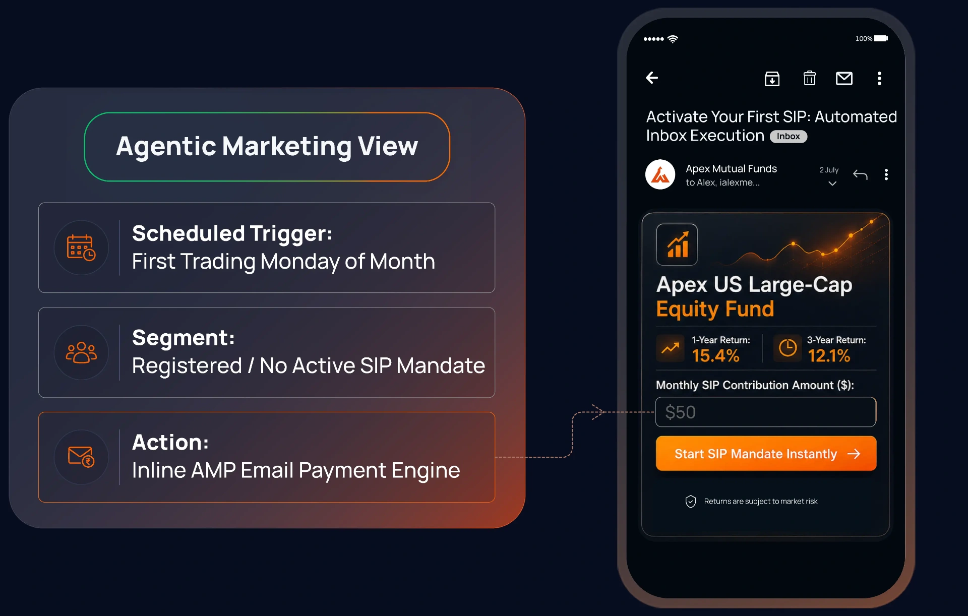 First SIP Mandate Activation
