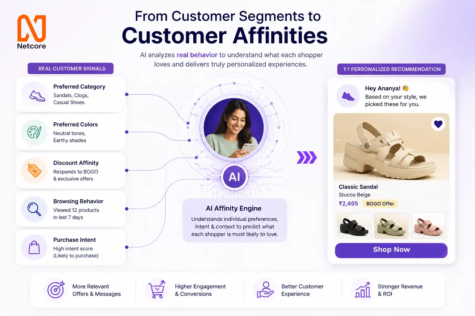 Customer Affinities