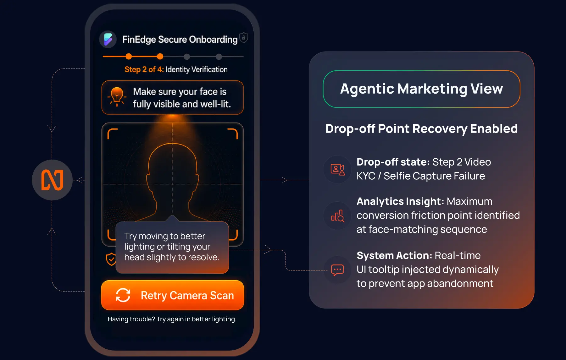 App Onboarding & KYC Activation