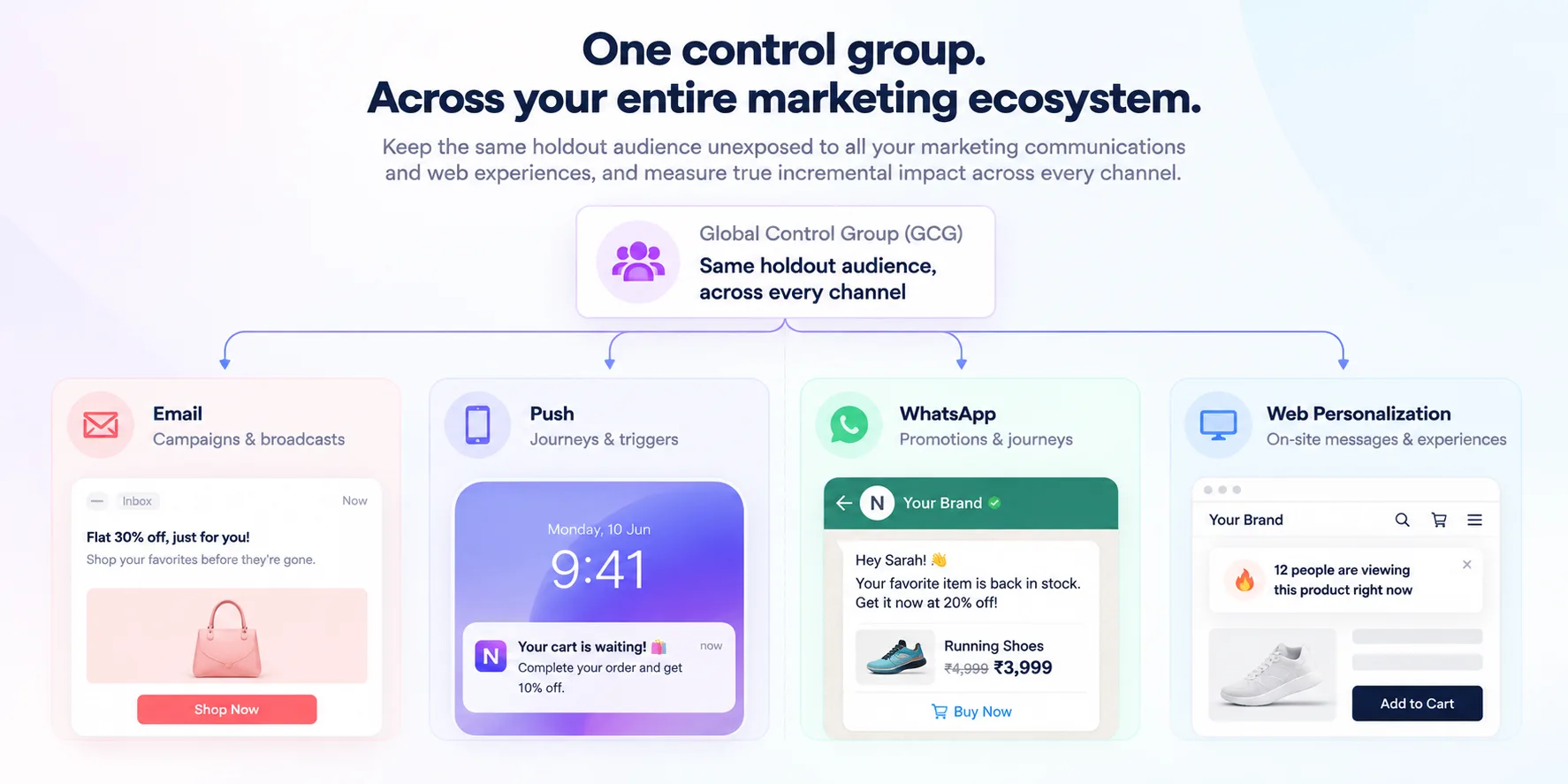 Marketing Ecosystem