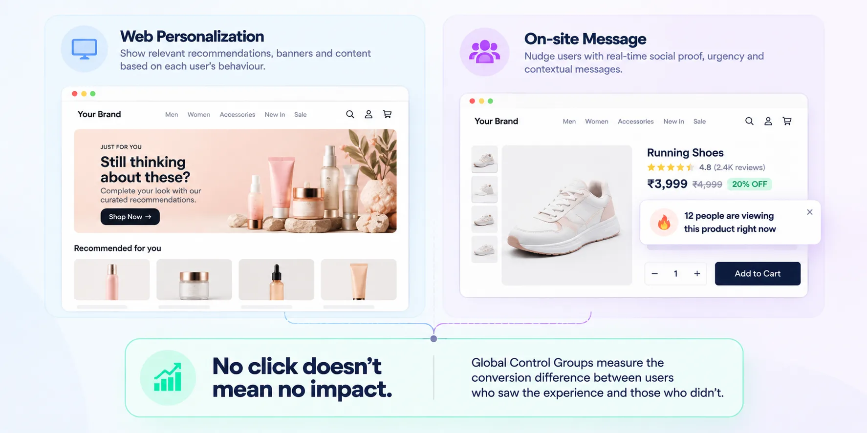 Web Personalization vs On-site Message