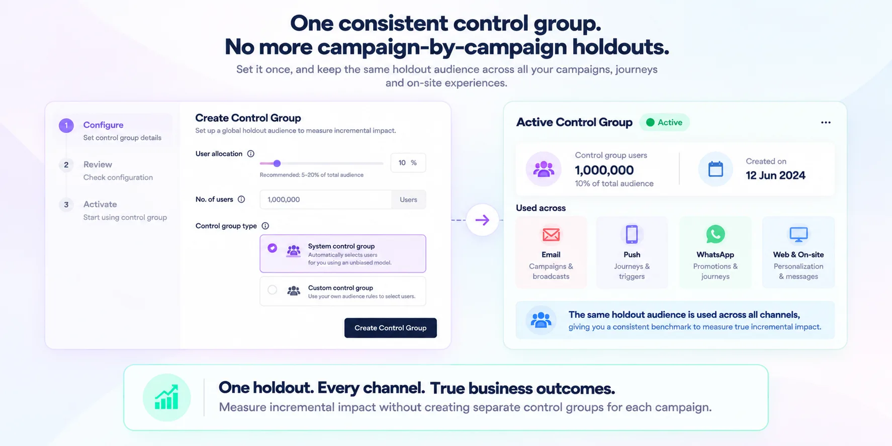 Control Group