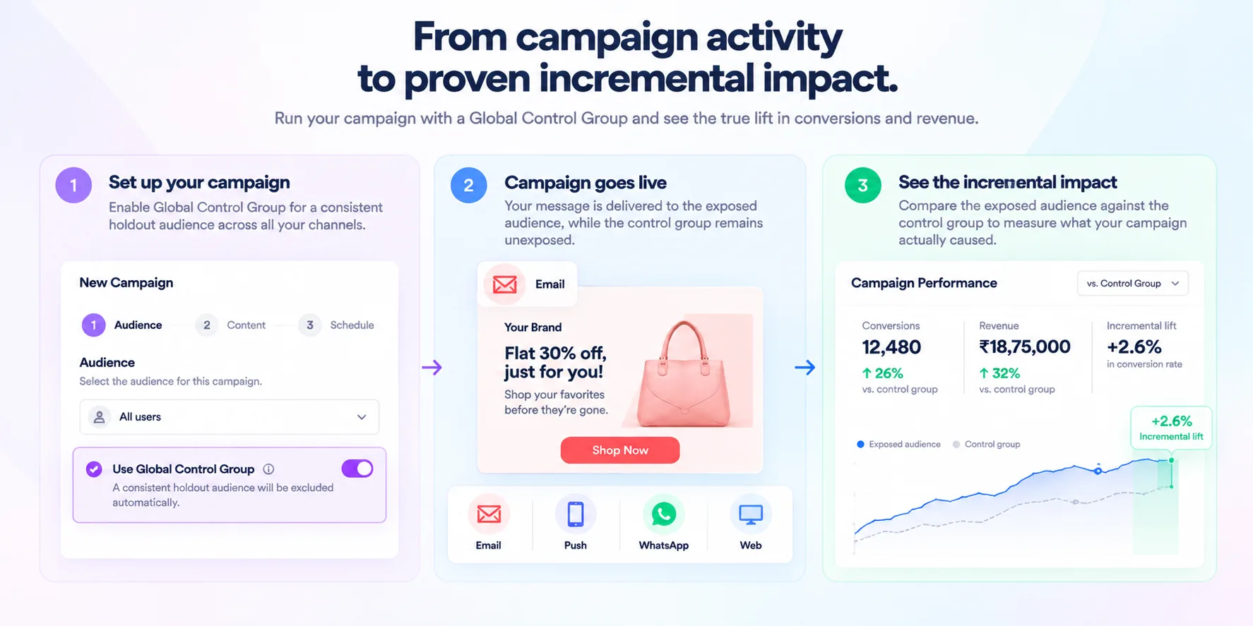 Campaign Activity