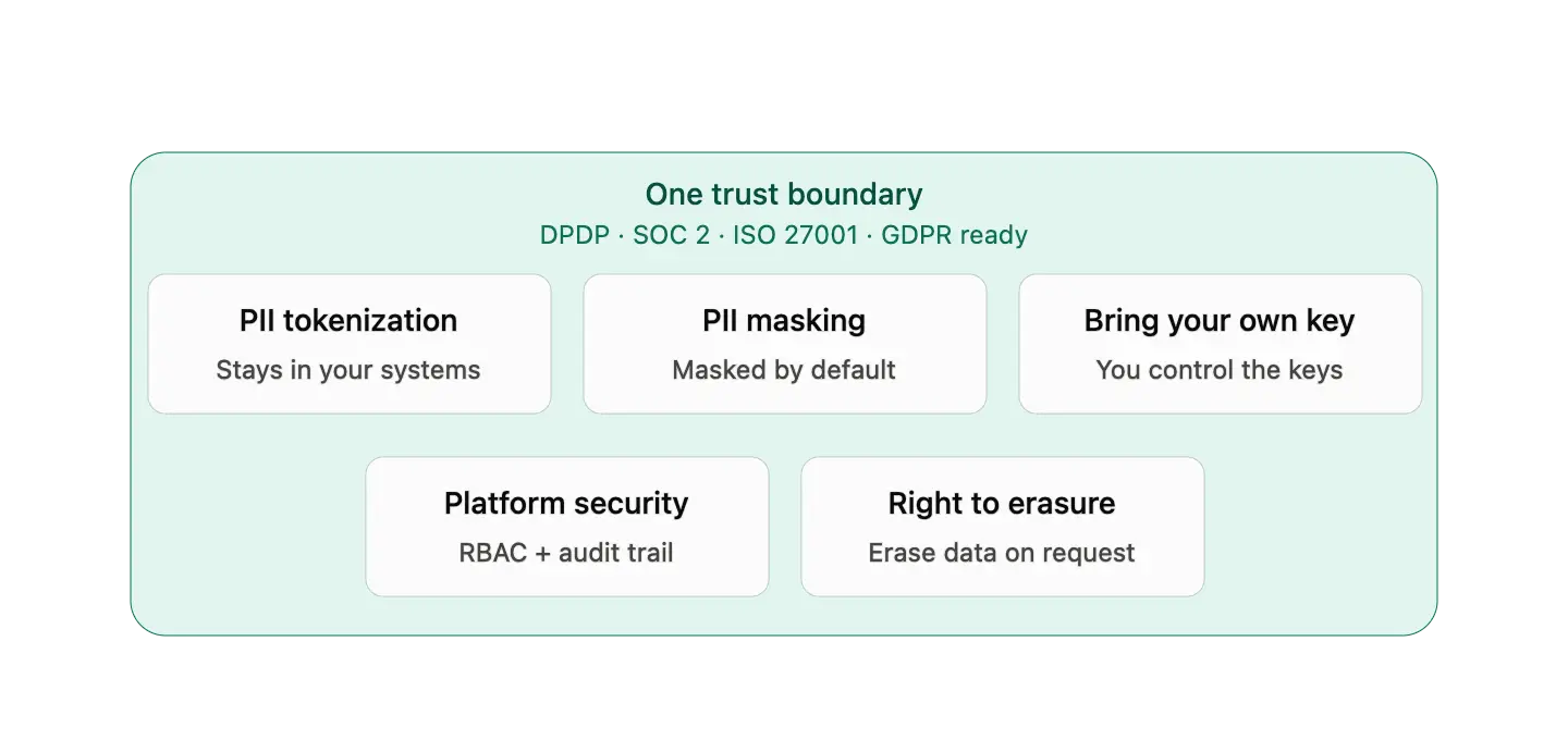 One Trust Boundary