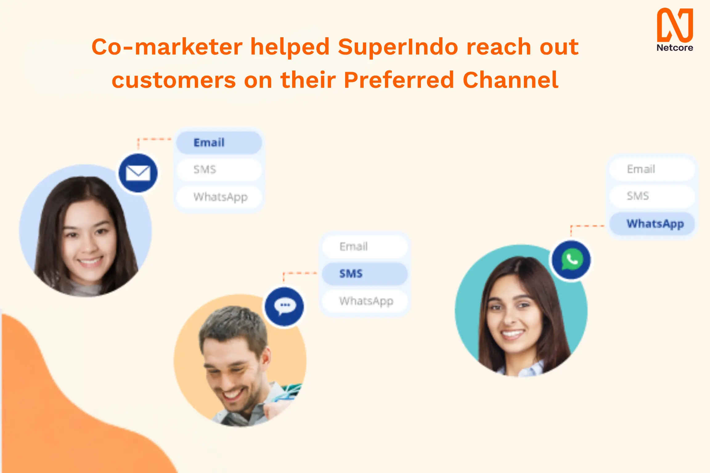 Preffered channel example