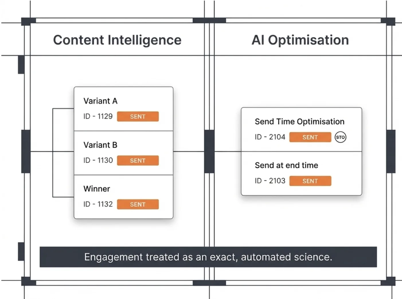 Content Intelligence vs AI Optimisation