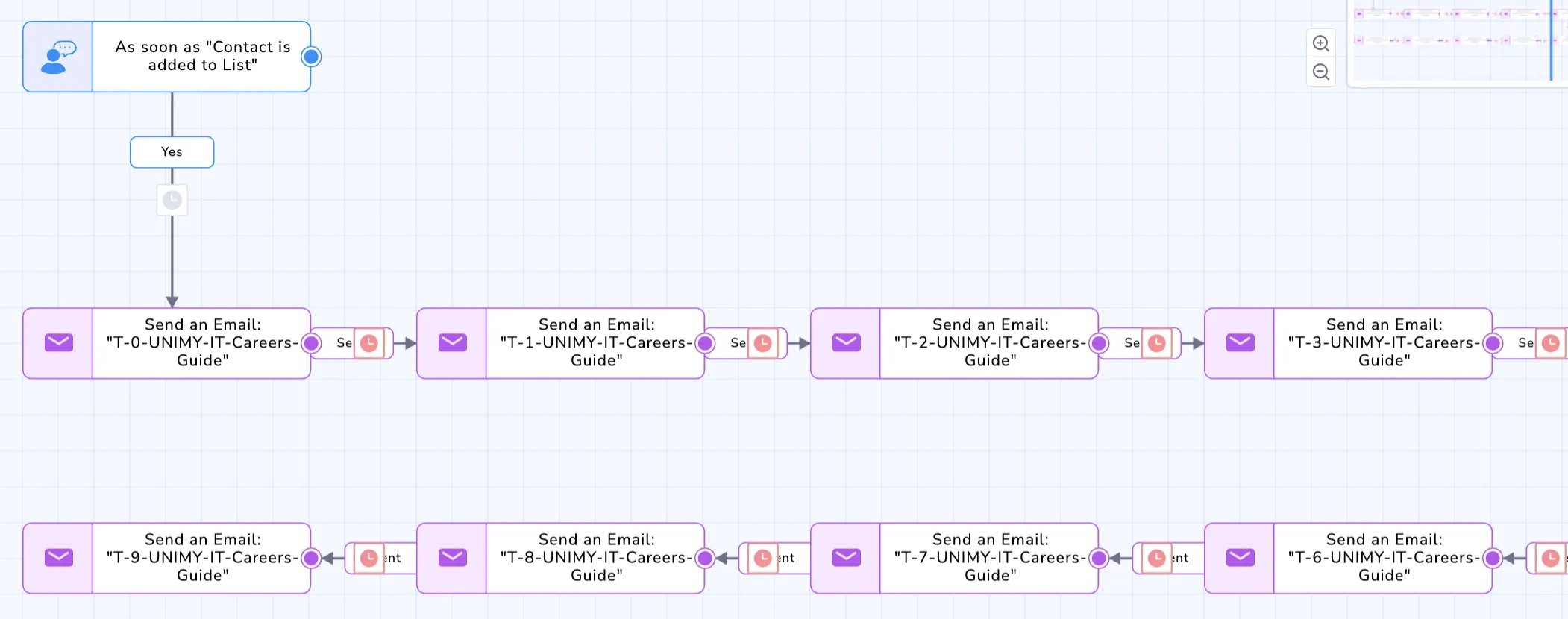 Automate Everything