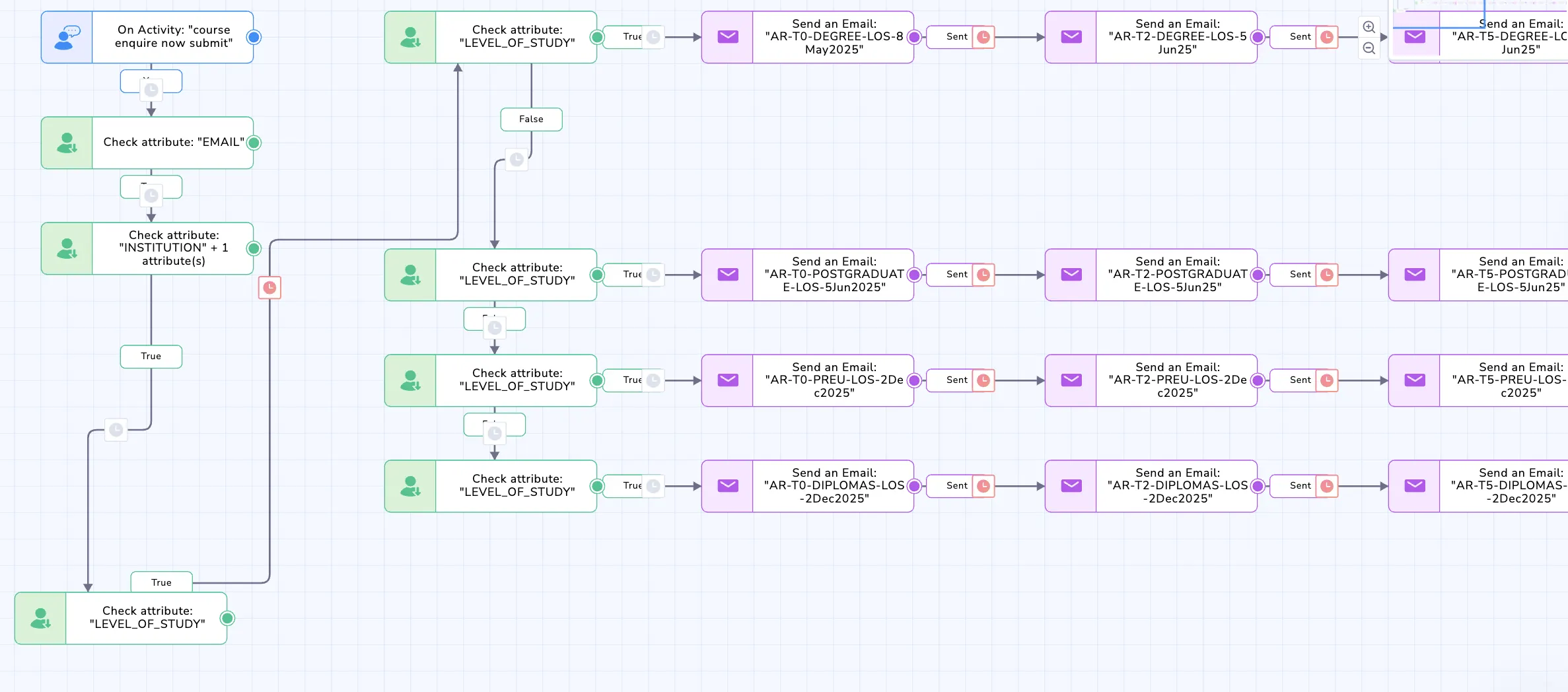 Automate Everything